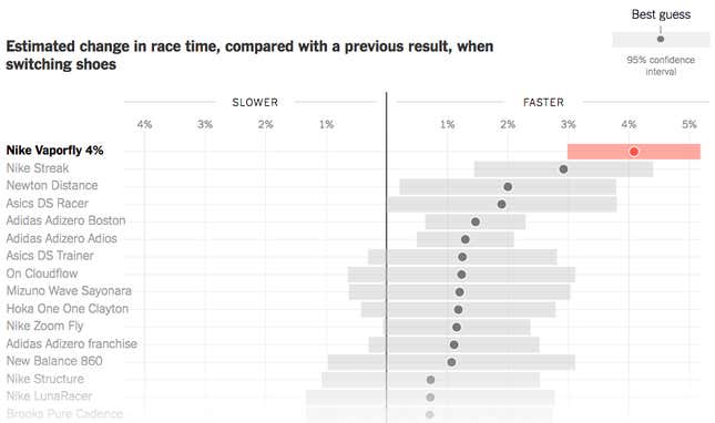Image for article titled The best data visualization in 2018, according to data visualization experts