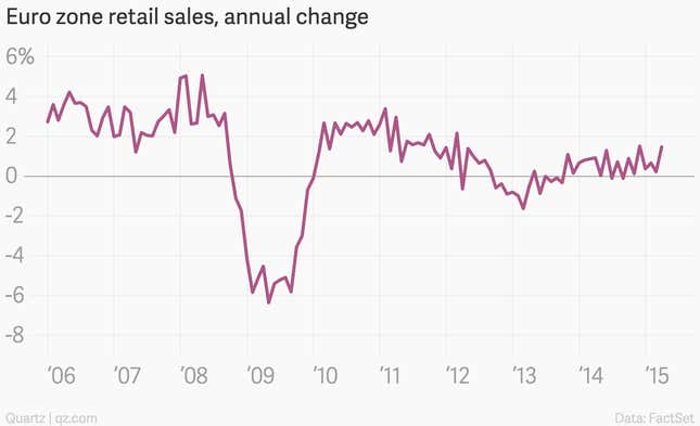 Image for article titled The 11 most important economic charts of the week for the USD, EUR, Etc.