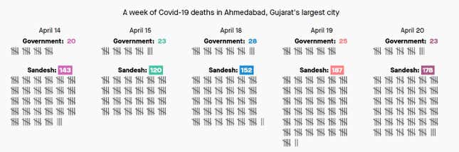 Image for article titled Biden’s $6 trillion budget, India’s true death count, the MGM tiger
