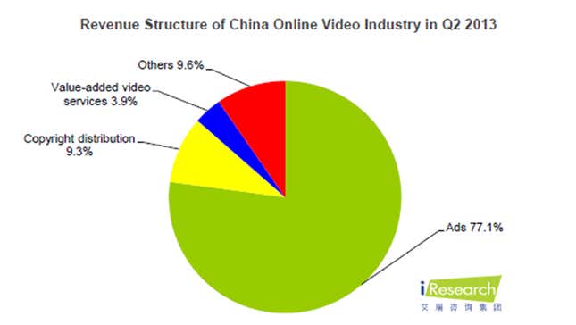 Image for article titled Here’s why Apple will bring iTV to China first