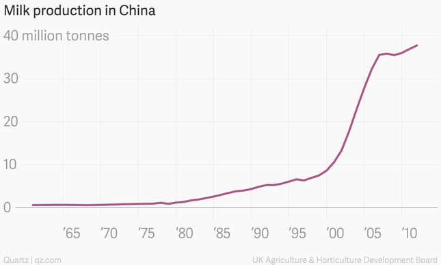 Image for article titled China is the third-largest milk producing country, even though most Asians are lactose-intolerant