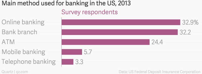 Image for article titled How the rise of digital banking might set back a US civil-rights law