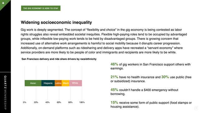Image for article titled The gig economy gets a boost from the US election
