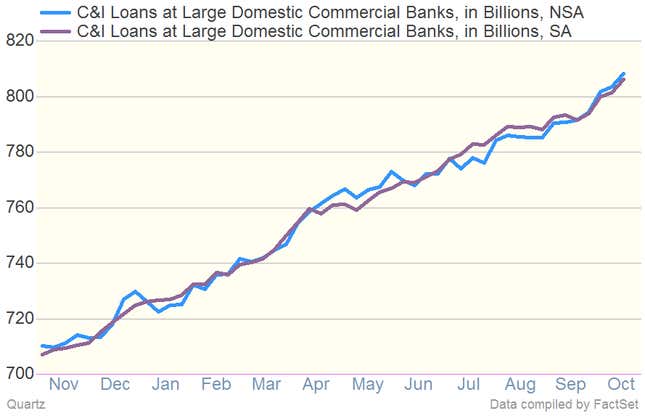 Image for article titled Money: Americans want it again