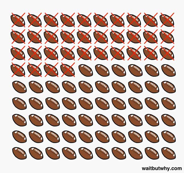 Image for article titled If you’re 30% through your life, you’re likely 90% through your best relationships