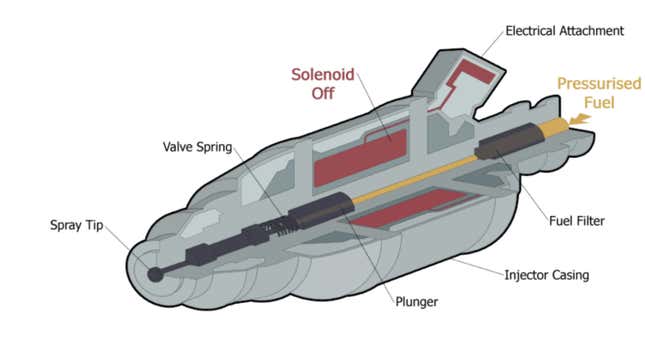 Image for article titled How Electronic Fuel Injection Works
