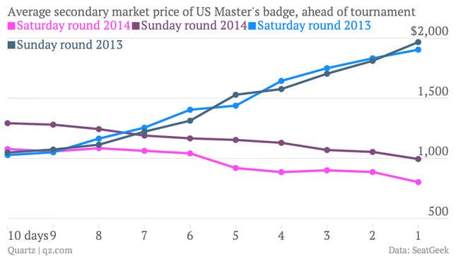 Image for article titled Golf isn’t so much a sport as a thing Tiger Woods does