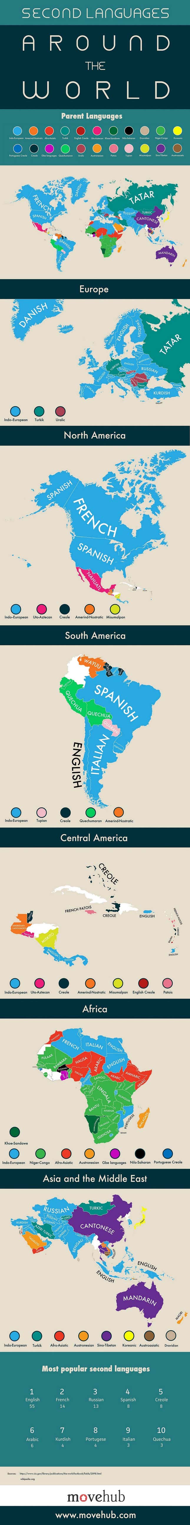 Imagen para el artículo titulado El segundo idioma más hablado en cada país, resumido en un fascinante mapa