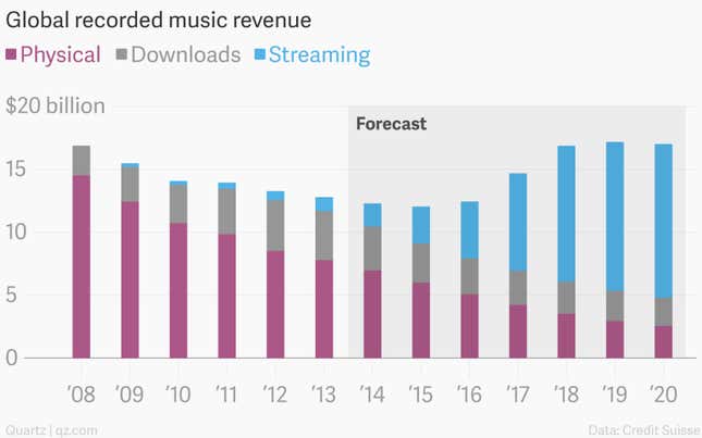 Image for article titled The astonishing growth of Apple Music isn’t all that it seems