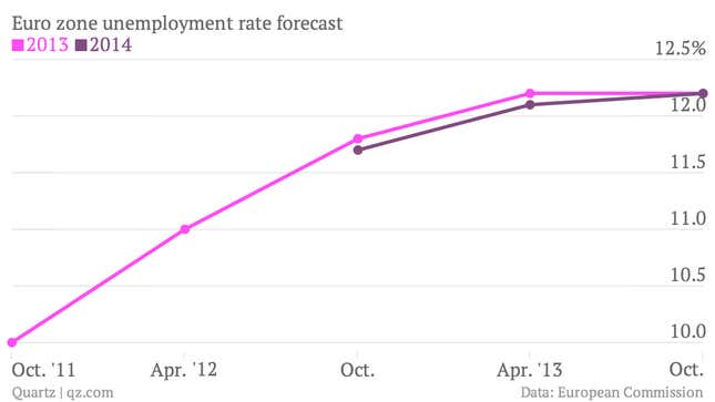 Image for article titled Looking for signs of life, however faint, amid the euro zone’s gloom
