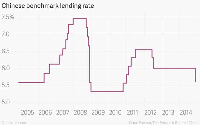 Image for article titled The week’s nine most important economic charts