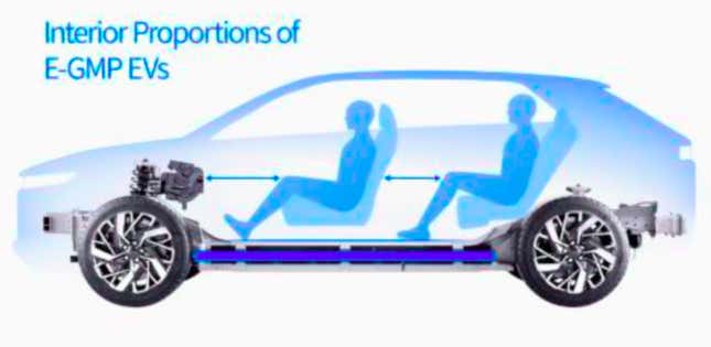 Image for article titled I Drove The 800-Volt Hyundai Ioniq 5, The First Car On The 'Revolutionary' E-GMP Platform. It's Fantastic
