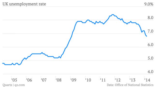 Image for article titled You really should see these 13 important economic charts of the week
