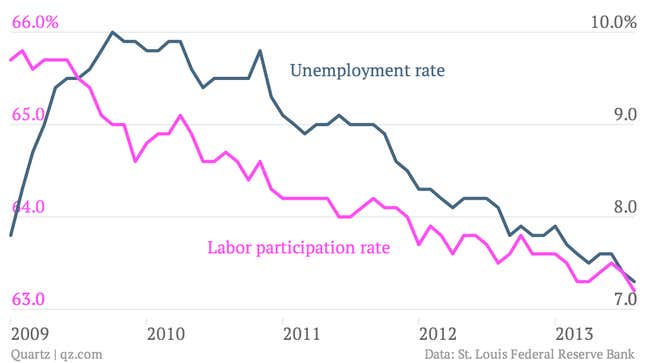 Image for article titled Here’s the takeaway you might have missed about the US jobs report
