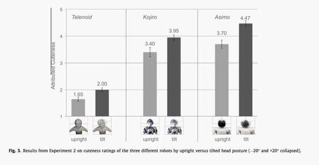 Image for article titled Scientists now know how to make robots less creepy looking