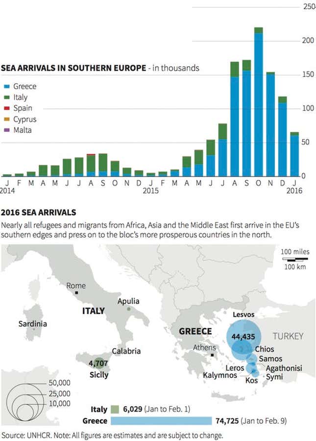 Image for article titled Europe’s refugee crisis proves Trump’s border wall wouldn’t work
