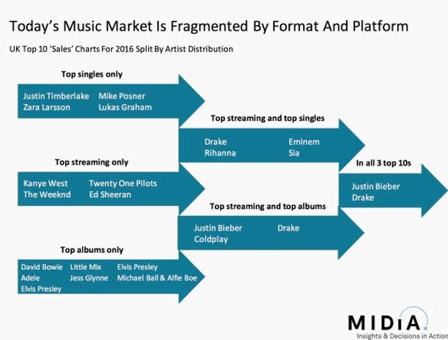 (Midia Research)