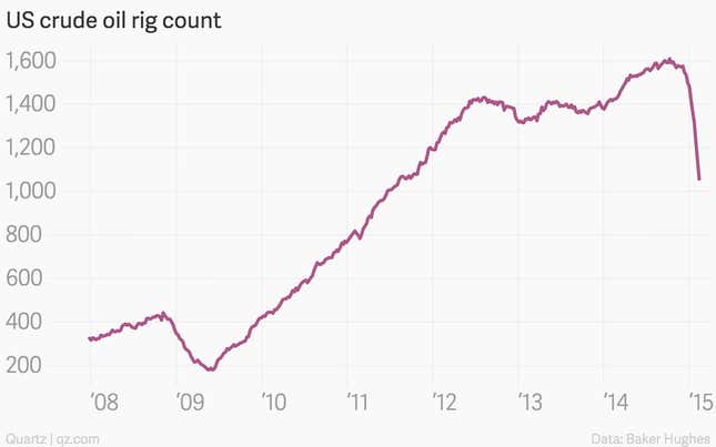 Image for article titled Reminder: the rig count drop is but a leading indicator of US oil production