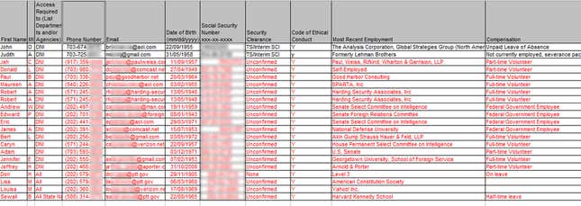 Image for article titled What we know about the spreadsheet a hacker claims to have stolen from CIA director John Brennan’s email account