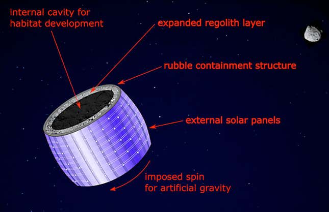 Imagen para el artículo titulado Astrofísicos proponen convertir asteroides rocosos en estaciones espaciales con gravedad artificial