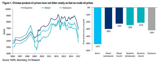 Image for article titled China’s economy won’t be riding to the rescue for oil producers any time soon