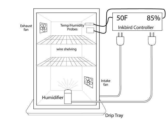 Schematic of cheese cave setup