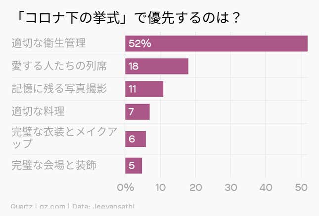 Image for article titled Asia:インド人はハデ婚を諦めない
