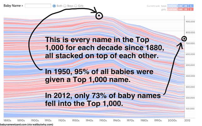Image for article titled How to name a baby
