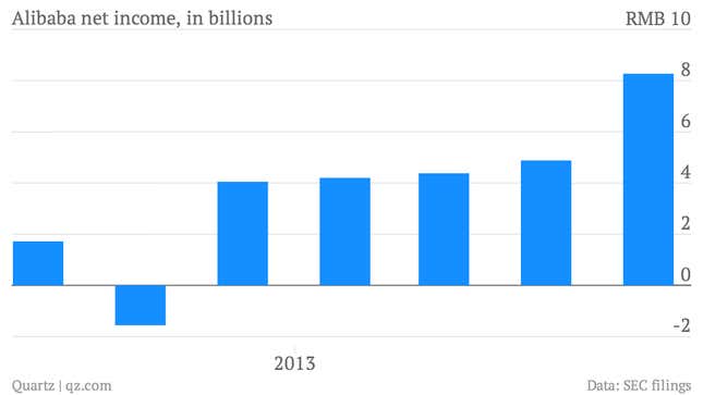 Image for article titled Alibaba just revealed how much money it makes