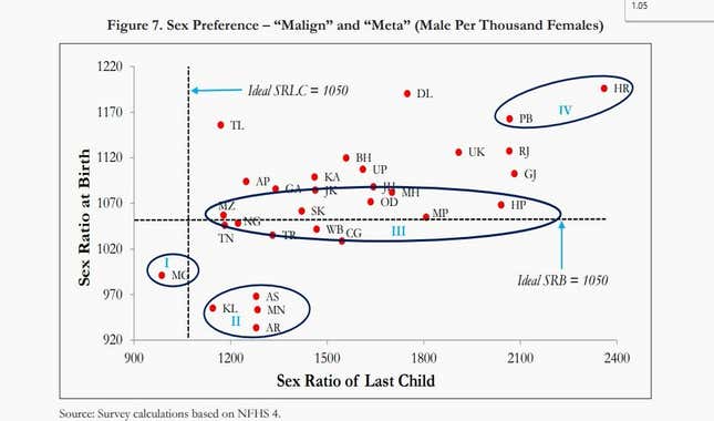 Image for article titled India’s preference for boys has produced 21 million “unwanted girls”