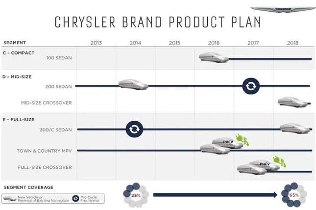 Gambar untuk artikel berjudul Akankah Chrysler Berada Cukup Lama Untuk Membuat Aliran Udara?