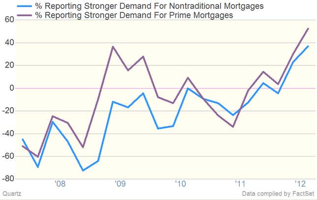 Image for article titled Money: Americans want it again