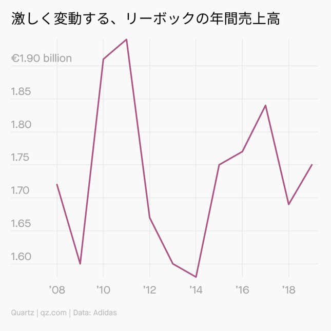 Image for article titled Society:名門が「ブランド」を失うまで