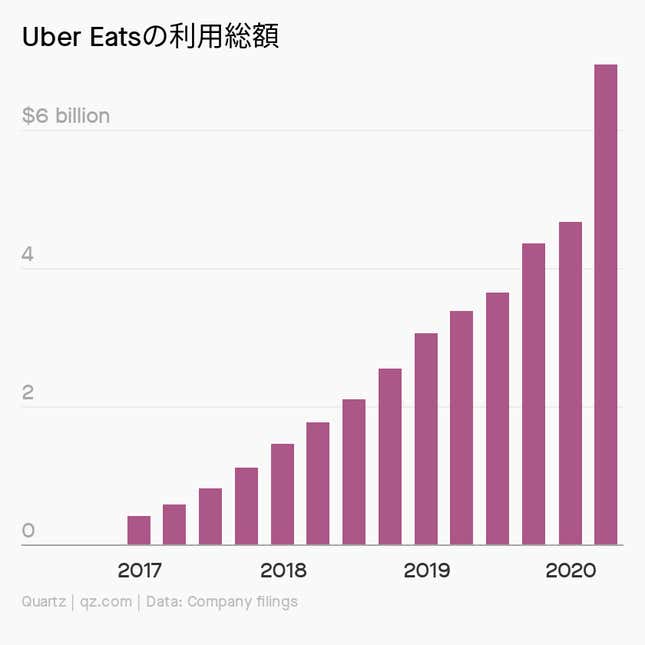 Image for article titled New Normal:デリバリー一強下のレストランの「価値」