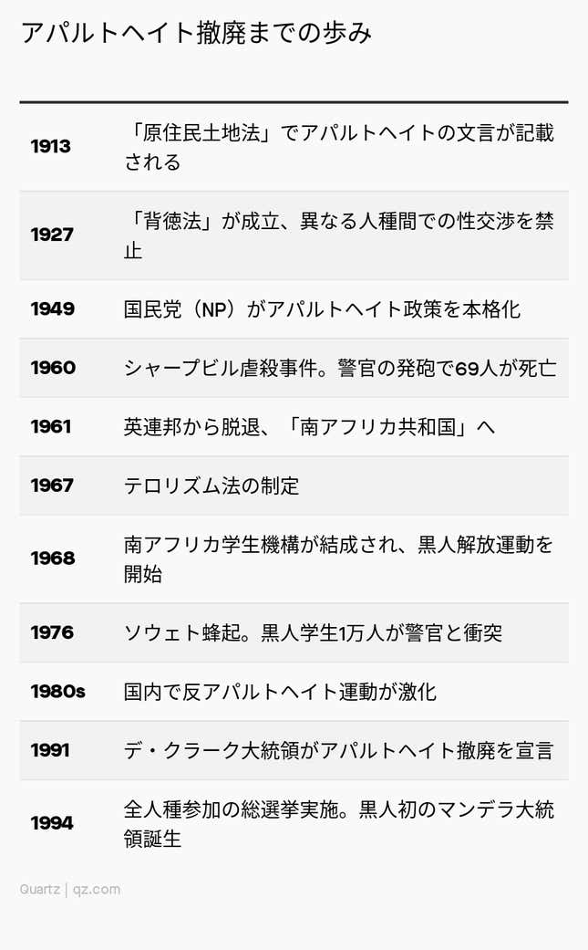 Image for article titled Africa:アパルトヘイトに世界の企業が学ぶこと