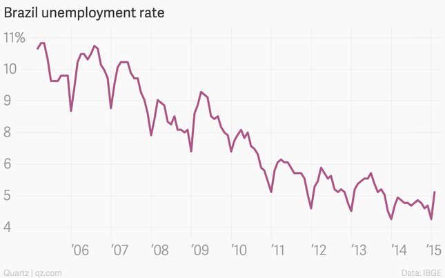 Image for article titled The 11 most important economic charts of the week