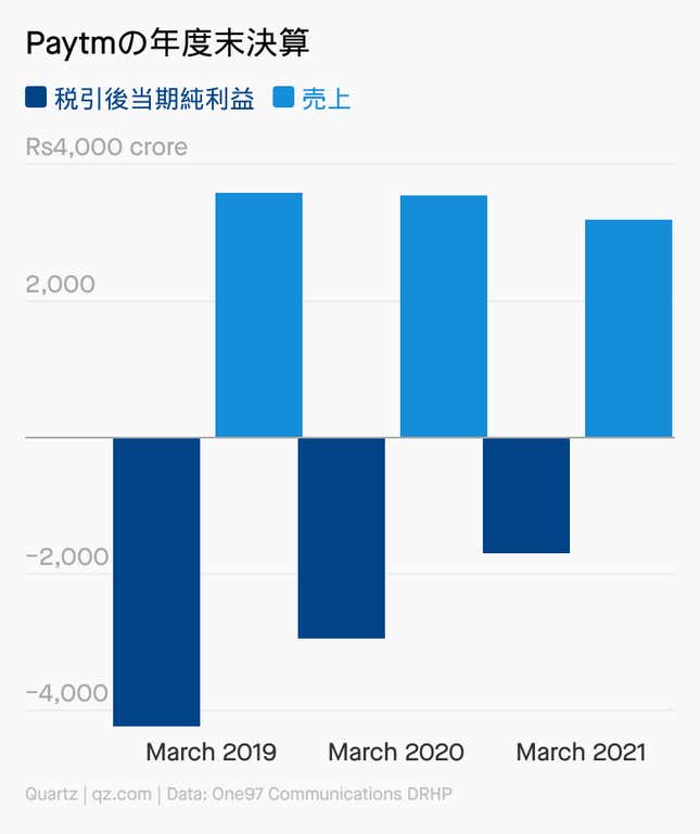 Image for article titled Daily Brief:10倍の死者の可能性