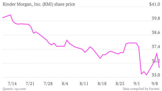 Kinder-Morgan-Inc-KMI-share-price_chartbuilder