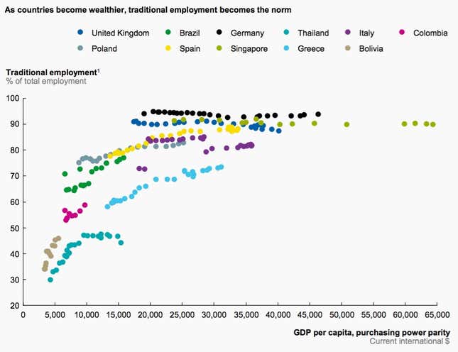 Image for article titled The Uber economy looks a lot like the pre-industrial economy