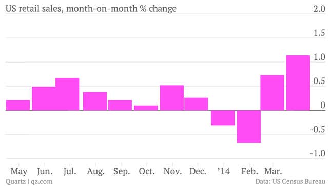 Image for article titled The 21 economic charts from April you really should see