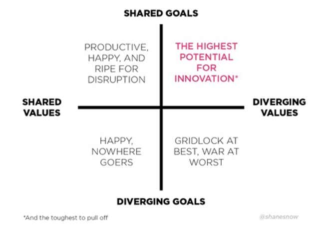 Image for article titled What makes a great leader, explained in eight counterintuitive charts