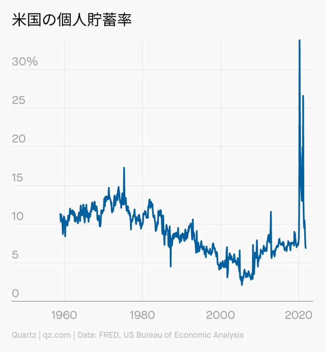 Image for article titled (last) Weekend:貯蓄の時代にさようなら