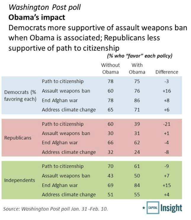 Image for article titled Obama’s State of the Union challenge: the non-endorsement endorsement