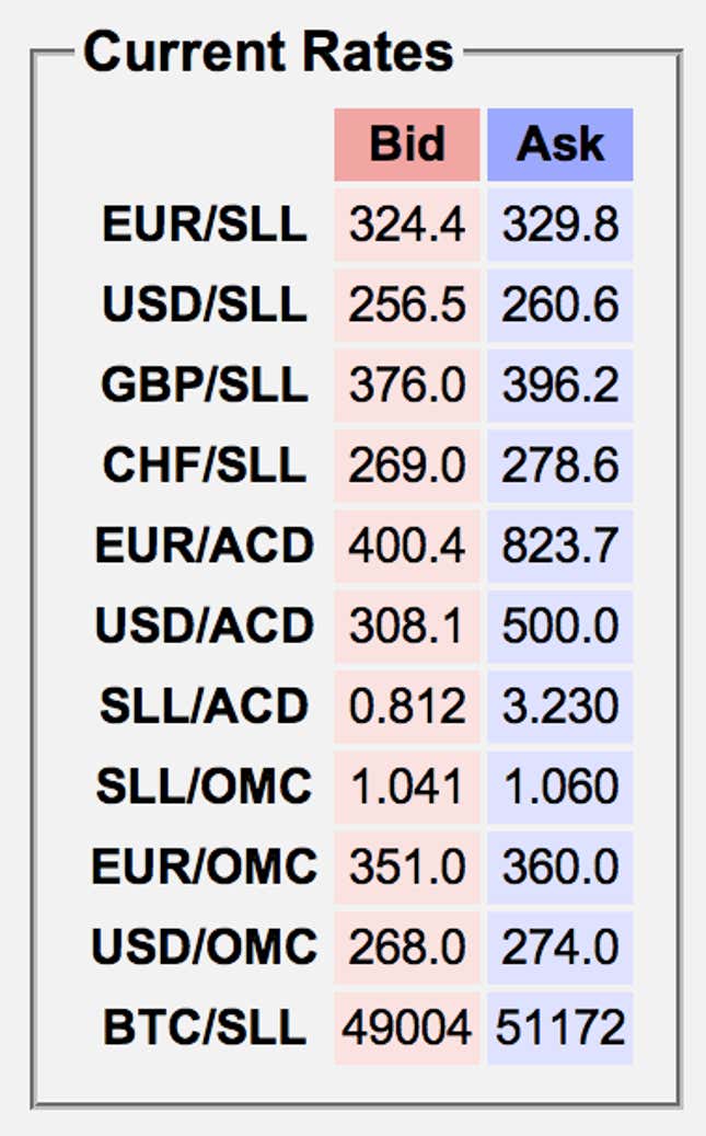 linden dollar to btc