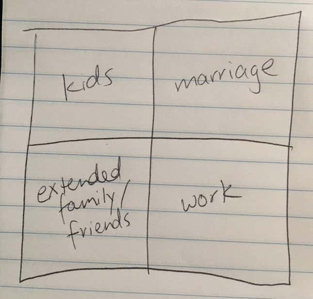 Image for article titled A simple exercise for getting your priorities straight: Forget about work and relationships