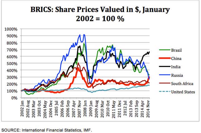 Image for article titled Why India’s economy isn’t imploding like every other emerging market