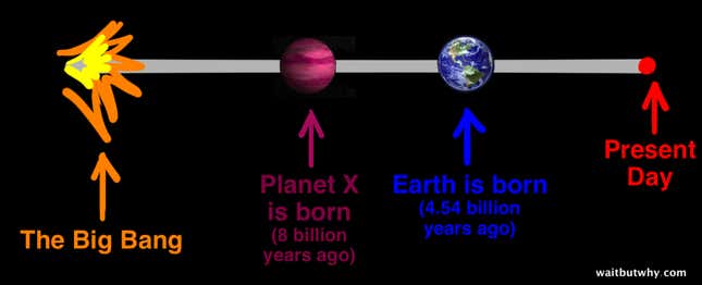 Image for article titled Where are all the aliens?