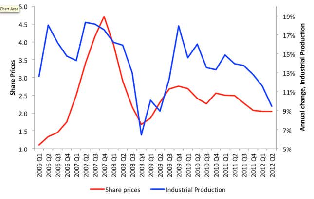 Image for article titled Close but no cigar, Karl Marx: capitalism is still kicking