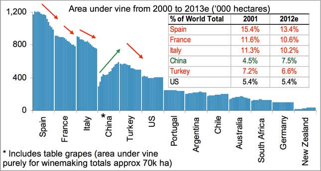 Global area under vine