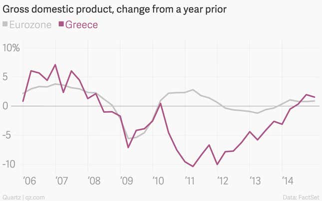 Image for article titled The 10 most important economic charts of the week